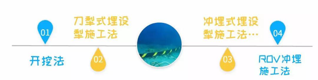 走近海上风电|海底电缆是怎样敷设的2020.1.15 走近海上风电|海底电缆是怎样敷设的2020.1.15