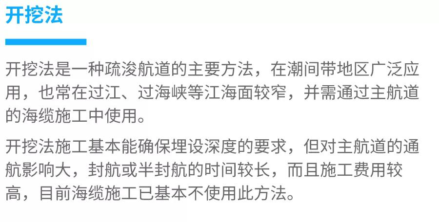 走近海上风电|海底电缆是怎样敷设的2020.1.15 走近海上风电|海底电缆是怎样敷设的2020.1.15