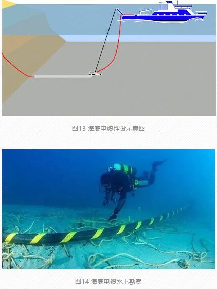 海底电缆在海上风电的应用 海底电缆在海上风电的应用