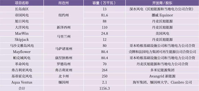 �������Ϸ���г���չ��״