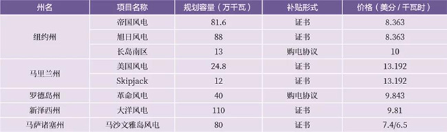 �������Ϸ���г���չ��״