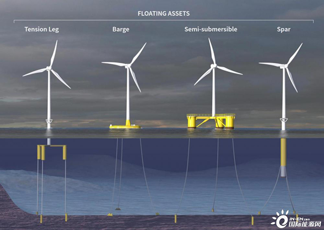 Ư��ʽ���Ϸ�硰������