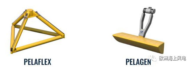 超简洁设计,浮式风电 波浪能! 超简洁设计,浮式风电 波浪能!