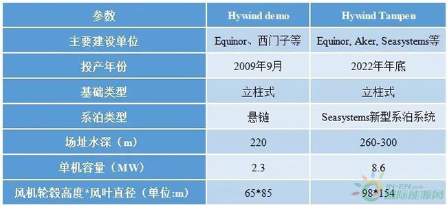 �Ƽ�ǰ���ٵݡ������������ĸ�ʽ���Ϸ��