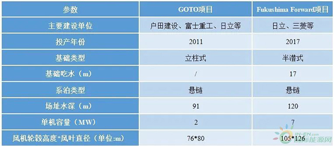 �Ƽ�ǰ���ٵݡ������������ĸ�ʽ���Ϸ��