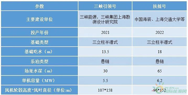 �Ƽ�ǰ���ٵݡ������������ĸ�ʽ���Ϸ��