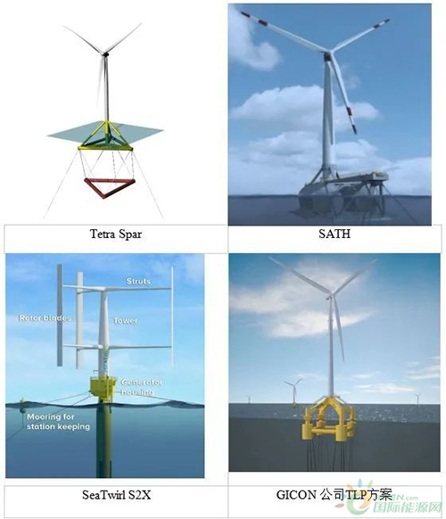 �Ƽ�ǰ���ٵݡ������������ĸ�ʽ���Ϸ��