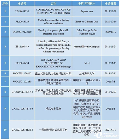 �Ƽ�ǰ���ٵݡ������������ĸ�ʽ���Ϸ��