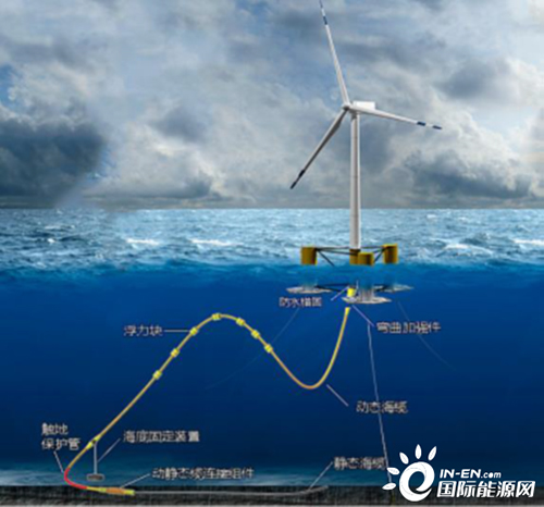 漂浮式将成为海上风电的“钙钛矿” 漂浮式将成为海上风电的“钙钛矿”