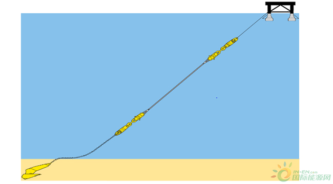 漂浮式将成为海上风电的“钙钛矿” 漂浮式将成为海上风电的“钙钛矿”