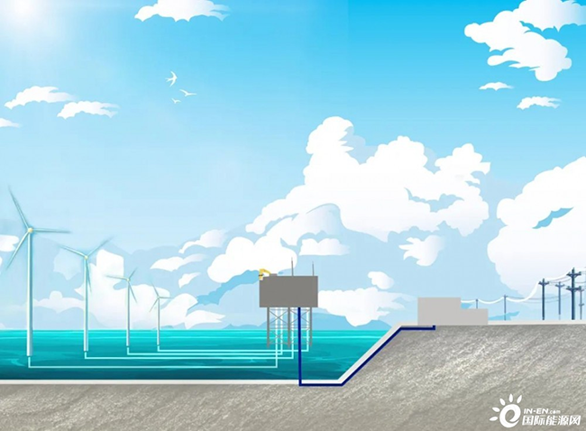 海洋科普 | 海上风电是怎样输送到陆地的 海洋科普 | 海上风电是怎样输送到陆地的
