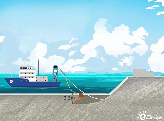 海洋科普 | 海上风电是怎样输送到陆地的 海洋科普 | 海上风电是怎样输送到陆地的