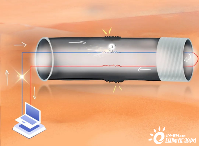 海洋科普 | 海上风电是怎样输送到陆地的 海洋科普 | 海上风电是怎样输送到陆地的