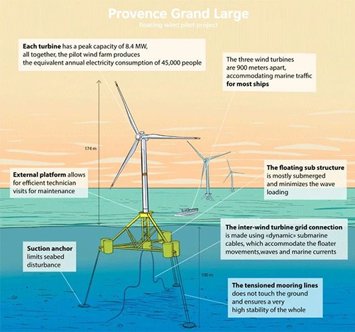 图说丨全球首个张力腿漂浮式海上风电基础下水 图说丨全球首个张力腿漂浮式海上风电基础下水