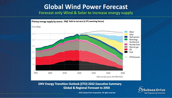 利用油田技术改造海上风电场锚固 利用油田技术改造海上风电场锚固