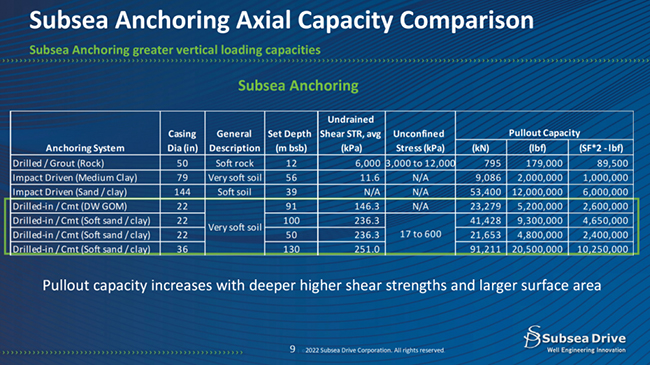 利用油田技术改造海上风电场锚固 利用油田技术改造海上风电场锚固