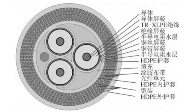 中国漂浮式风电关键技术与挑战 中国漂浮式风电关键技术与挑战
