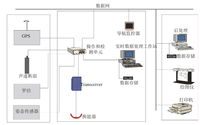 海上风电场海底电缆敷设路径及埋深综合检测 海上风电场海底电缆敷设路径及埋深综合检测