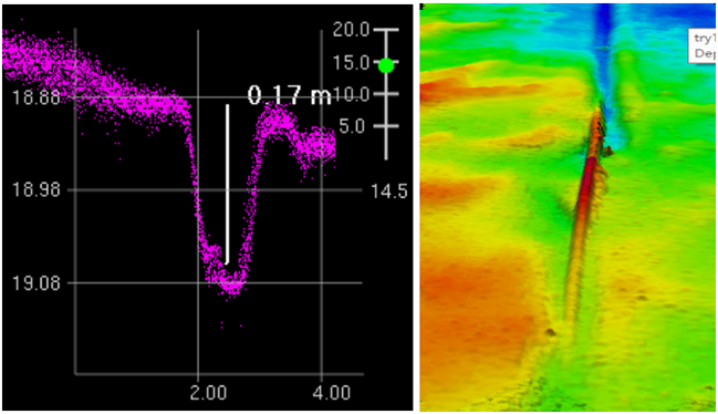 海上风电场海底电缆敷设路径及埋深综合检测 海上风电场海底电缆敷设路径及埋深综合检测