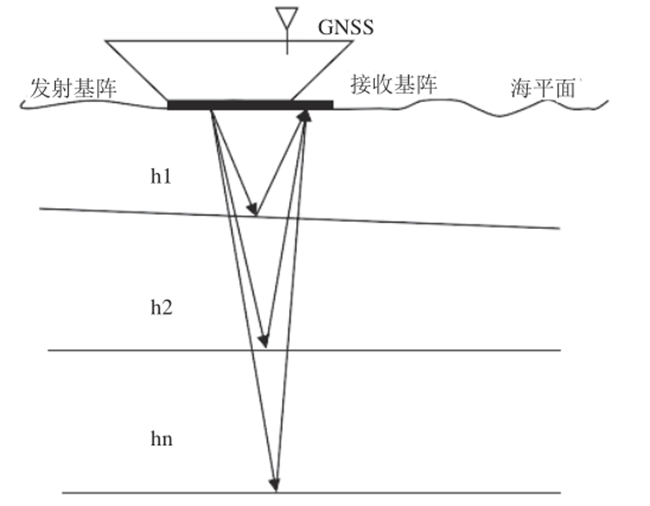 海上风电场海底电缆敷设路径及埋深综合检测 海上风电场海底电缆敷设路径及埋深综合检测