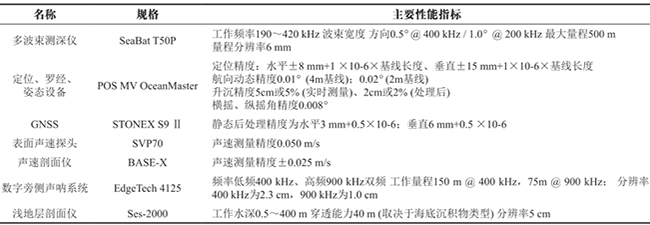 海上风电场海底电缆敷设路径及埋深综合检测 海上风电场海底电缆敷设路径及埋深综合检测