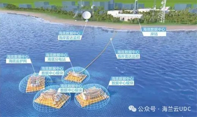 �й����Ϸ���ҵ����ȫ�������뷢չ����