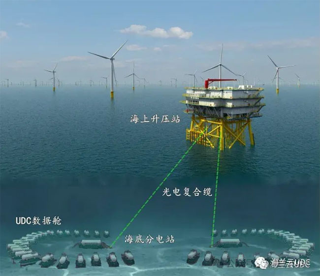 �й����Ϸ���ҵ����ȫ�������뷢չ����