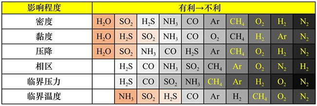 海洋CO2管道输送技术现状与展望丨中国工程科学 海洋CO2管道输送技术现状与展望丨中国工程科学