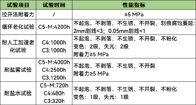 科普丨海上风电机组如何防腐? 科普丨海上风电机组如何防腐?