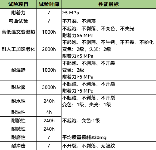 科普丨海上风电机组如何防腐? 科普丨海上风电机组如何防腐?