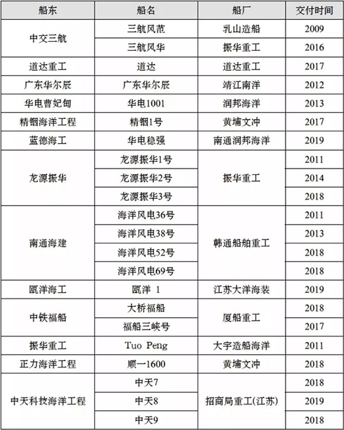 科普|什么是风电安装船? 科普|什么是风电安装船?