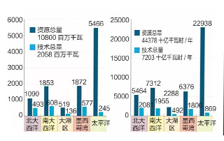 �������Ϸ���г���չ��״