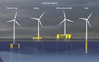 Ư��ʽ���Ϸ�硰������