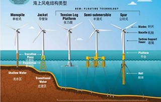 �й�Ư��ʽ���ؼ���������ս