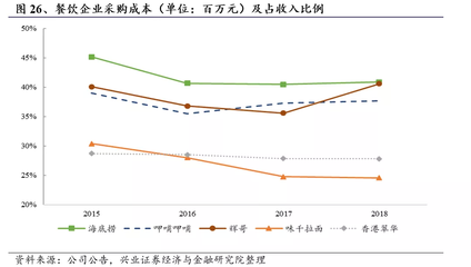 餐饮行业唯一市场份额超20%品类!火锅龙头如何乘风而上