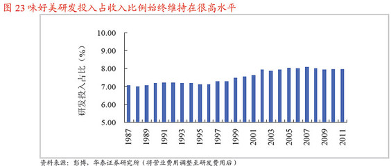 调味品行业深度研究:小而美之再发现