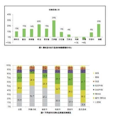 中国调味品消费趋势 - 焦点企业对话|猎头资讯|职业经理人周刊|金令牌职业经理人俱乐部