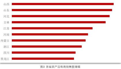 《2020阿里农产品电商报告》出炉,未来五年是数字农业窗口期