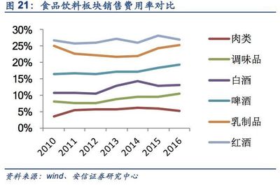 啤酒行业深度: 贫瘠之地生花,第二条光荣之路见曙光【安信食品】