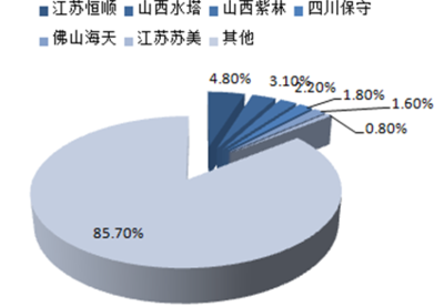 2016年中国食醋行业发展概况及市场发展前景预测【图】_中国产业信息网