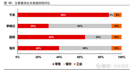 调味品行业之海天味业研究报告:跨越荆棘,海阔天高