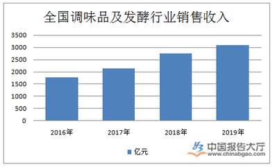 调味品行业现状分析